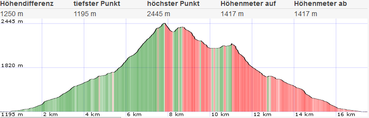 Wandern Grosser Boesenstein 79 1617294268