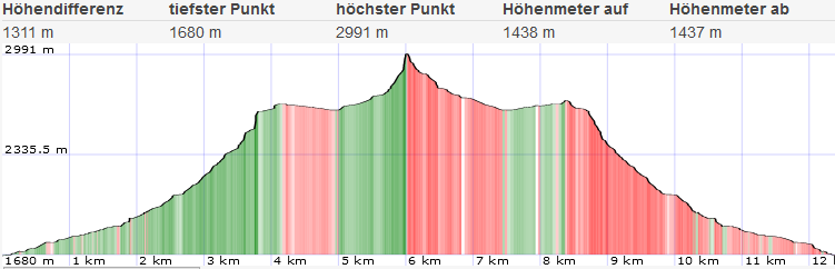 Wandern Hoher Dachstein 2 1617292747