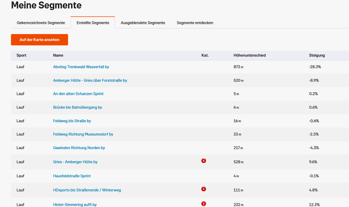 Strava Segmente Zensur