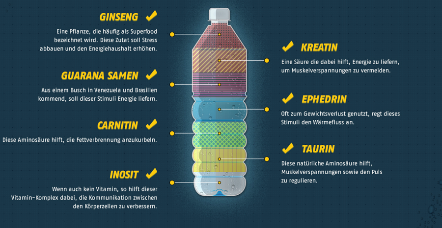 Inhalte eines Sportgetränkes