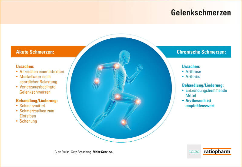 Gelenkschmerzen – was sind die Hauptursachen?