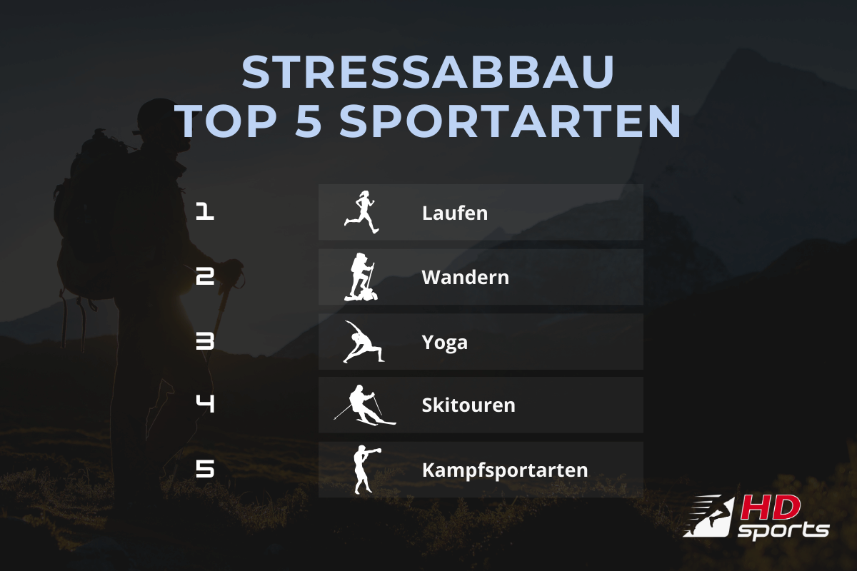 Die 5 besten Sportarten zum Stressabbau