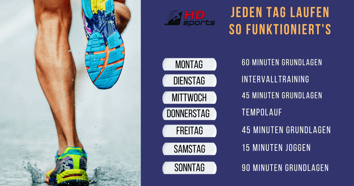 Jeden Tag Laufen: Trainingsplan