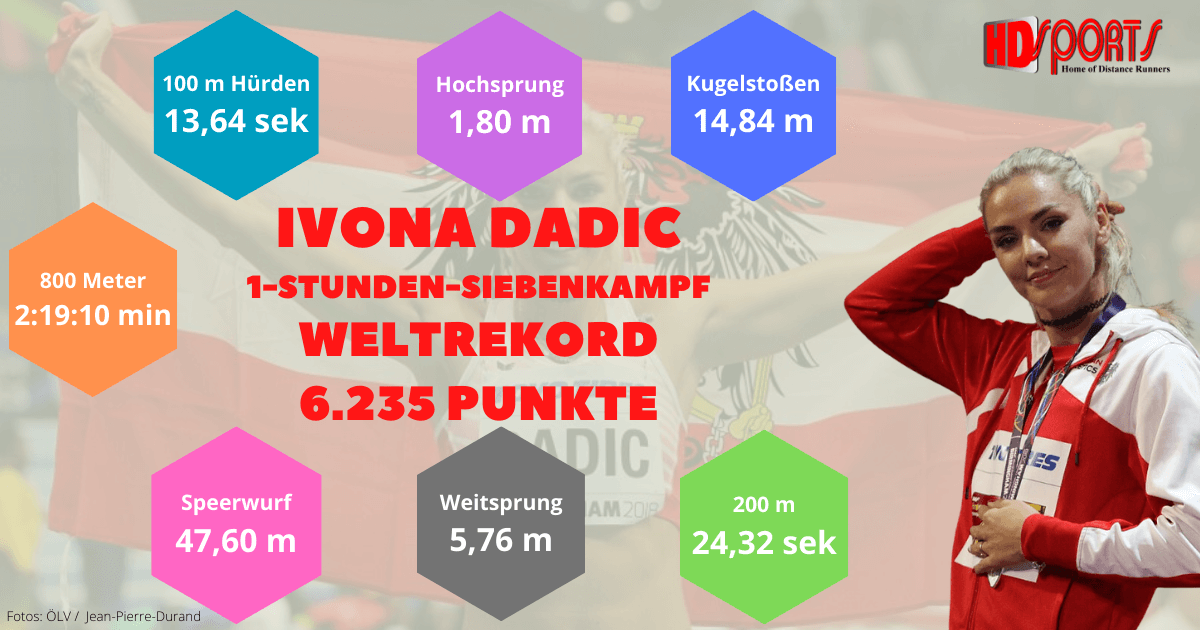 Dadic Ivona Siebenkampf Weltrekord 2020 1200v2