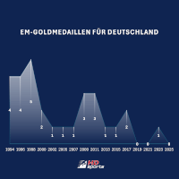 Deutschland Leichtathletik in der Talfahrt