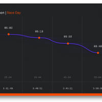Marathon-Studie: Frauen erreichen häufiger ihr gesetztes Ziel!