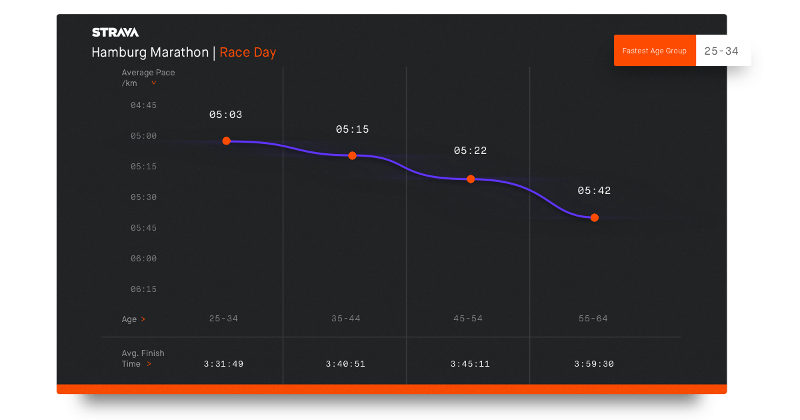 Marathon-Studie: Frauen erreichen häufiger ihr gesetztes Ziel!