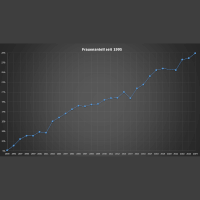 Die größten Marathons in Deutschland: Marathon-Analyse 2024