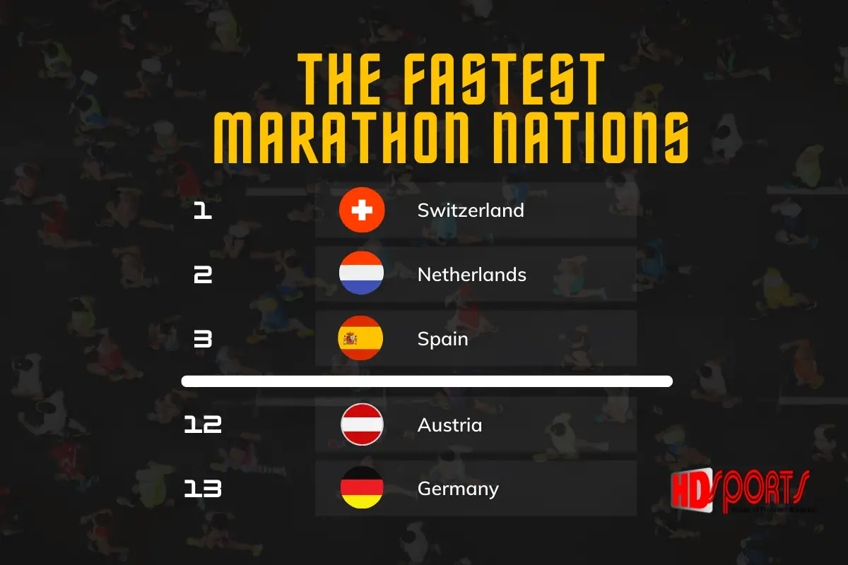 The fastest marathon nations