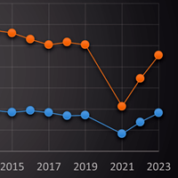 Die größten Marathons in Österreich: Marathon-Analyse 2023