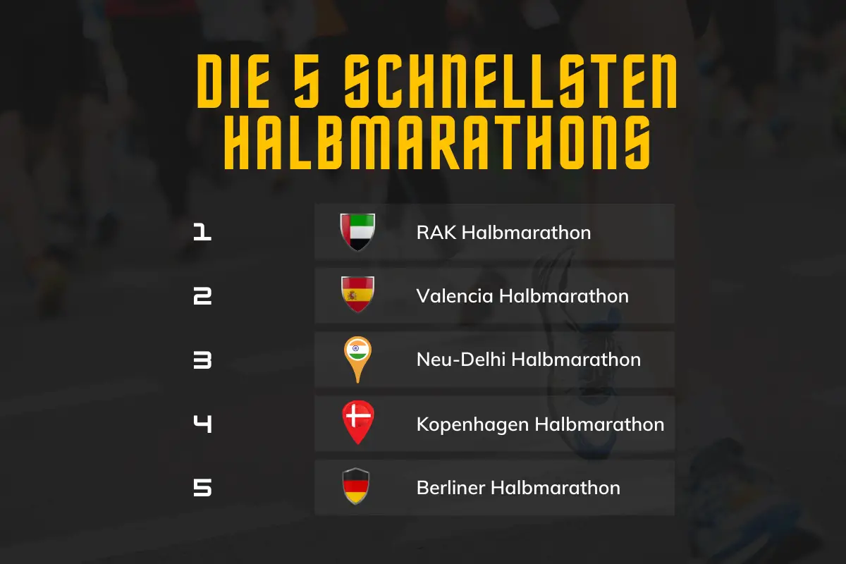 Die 5 schnellsten Halbmarathons der Welt