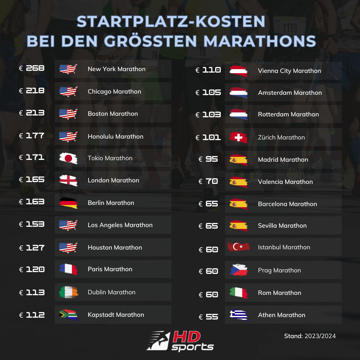 Startplatz-Kosten beim Marathon