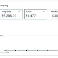 So verbrennt Microsoft dein Geld: 1477 Klicks bei einer Kampagne, die mit anderen Systemen genug Sales generiert, aber mit Microsoft keinen einzigen Verkauf. Verarsche, Abzocke, ja für mich ist das sogar Betrug.