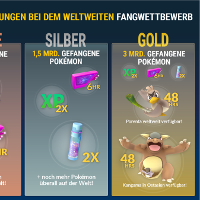 Pokemon Go: So funktioniert das Fang-Event! Diese Boni gibt es!