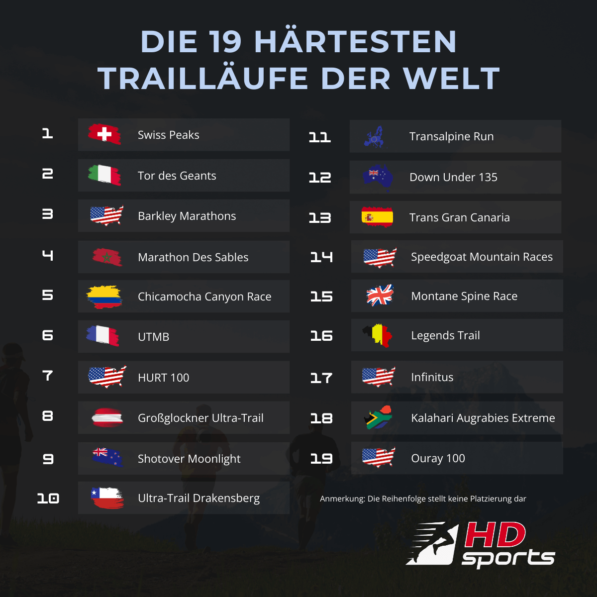 Die anspruchsvollsten Trailläufe der Welt