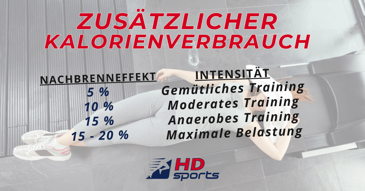 Höhe Nachbrenneffekt