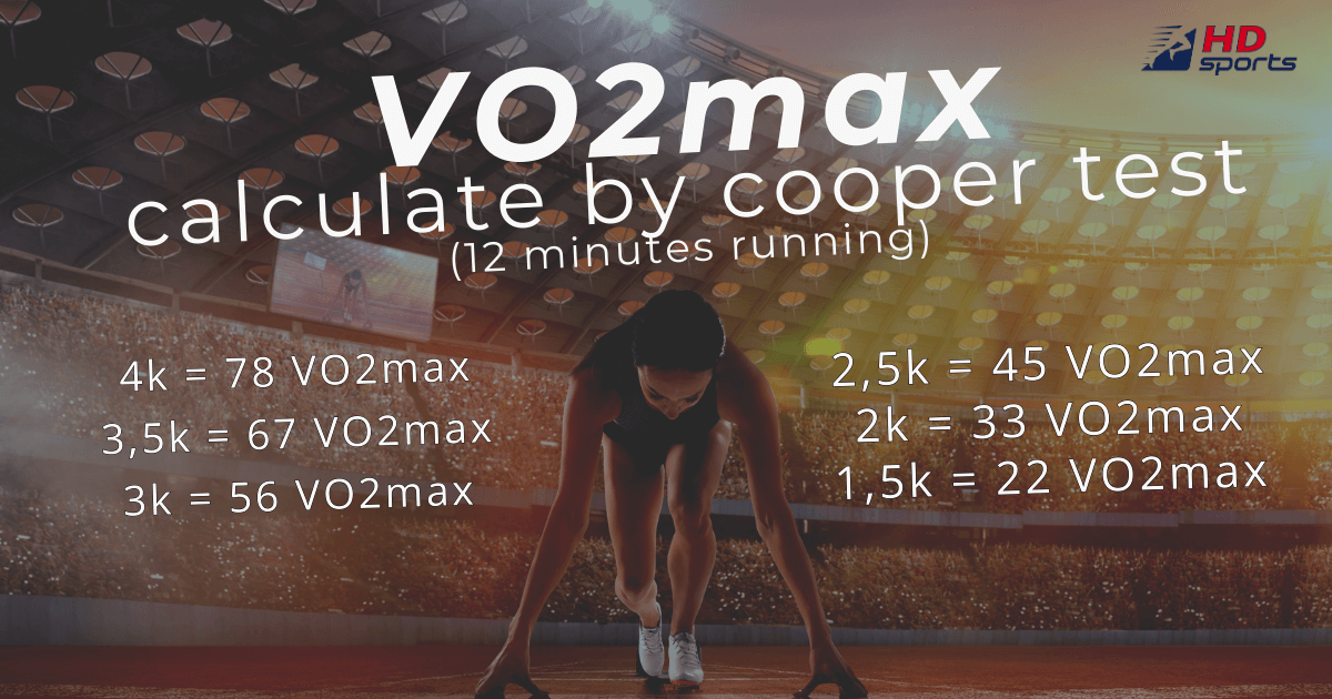 VO2max can be calculated by Cooper test