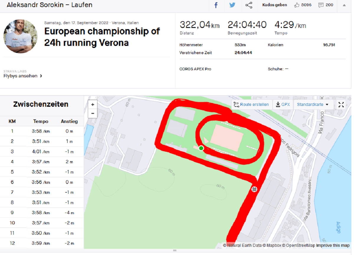 Aleksandr Sorokin Weltrekord 24 Stundenlauf