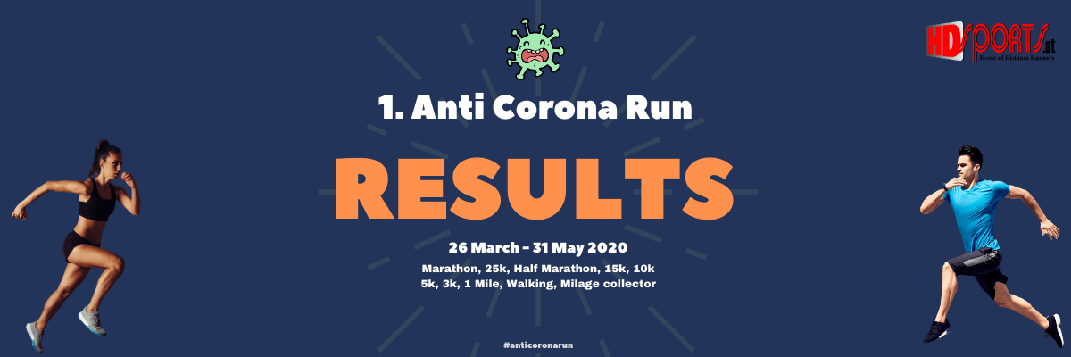 Anti Corona Run - Results