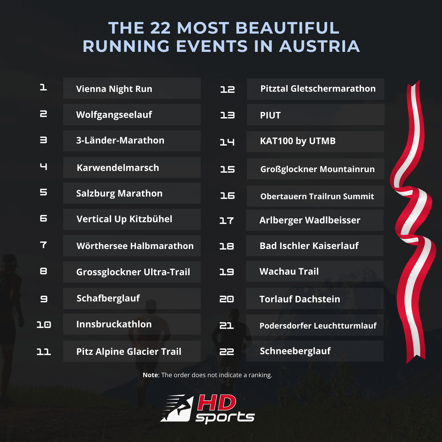 The most beautiful runs in Austria The most beautiful runs in Austria