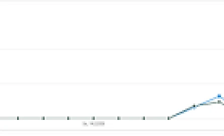 So verbrennt Microsoft dein Geld: 1477 Klicks bei einer Kampagne, die mit anderen Systemen genug Sales generiert, aber mit Microsoft keinen einzigen Verkauf. Verarsche, Abzocke, ja für mich ist das sogar Betrug.