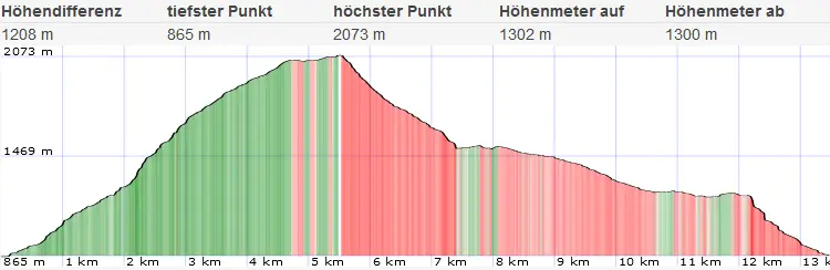 Schneeberg Fadensteig Abstieg Witzanikreuz 43 1640393135