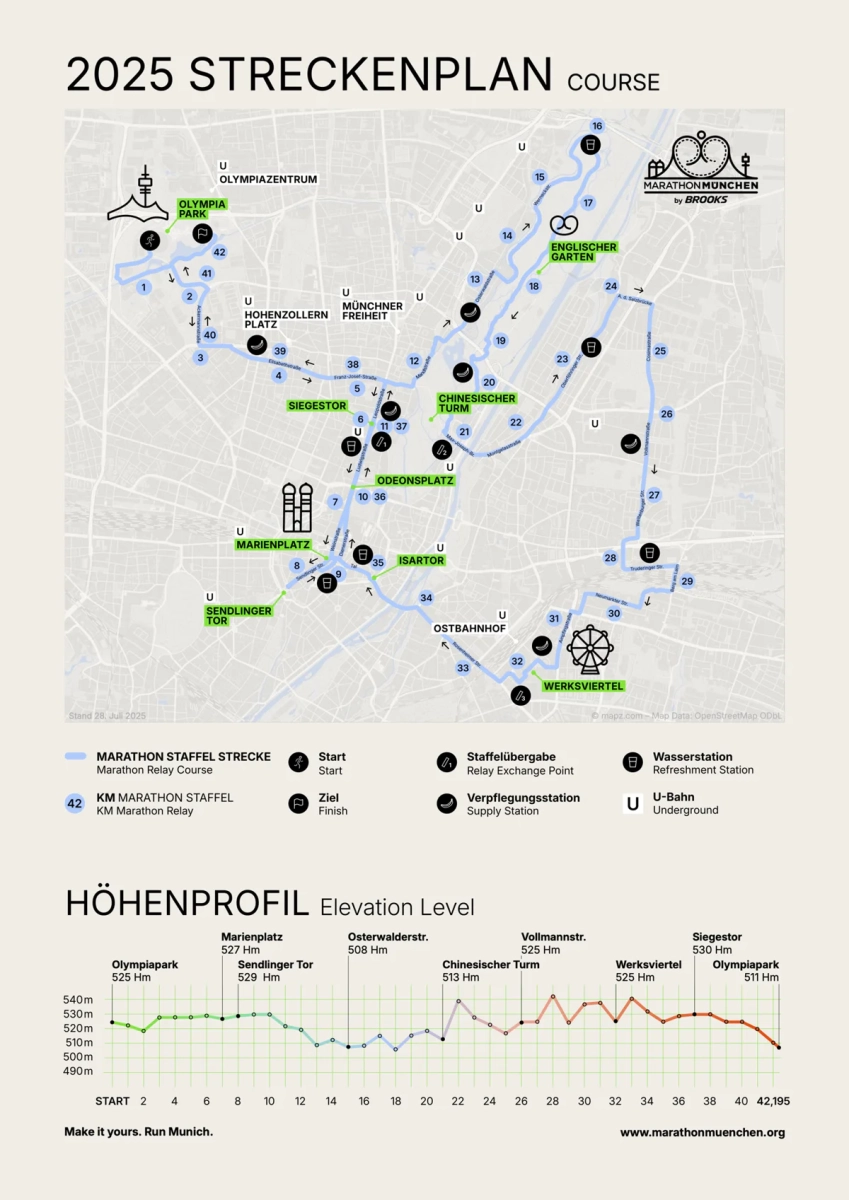 München Marathon: Strecke Marathon-Staffel
