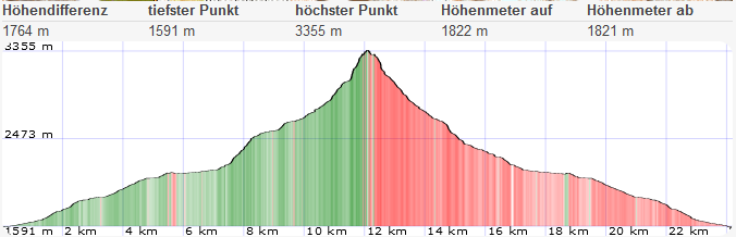 Wilde Leck Hochtour Normalweg Suedwestgrat 82 1661010682