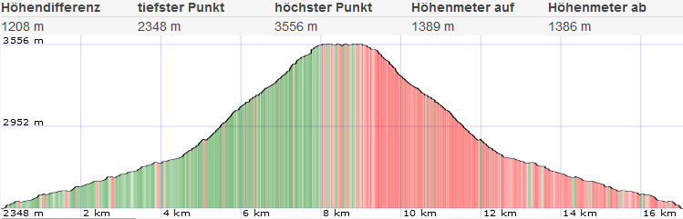 Topo und Höhenprofil Pico del Teide