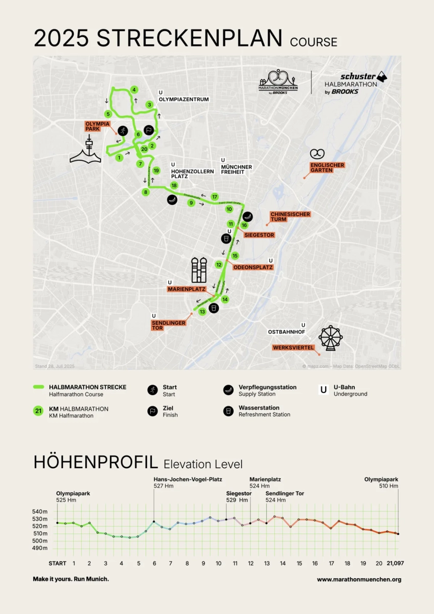 München Marathon: Strecke Halbmarathon
