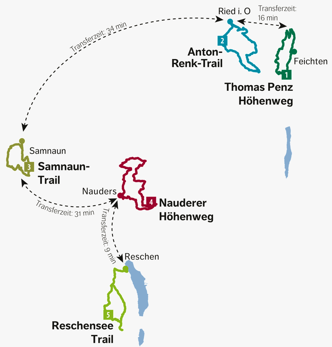 Terra Raetica Trails: Wettkampfstrecken 2025