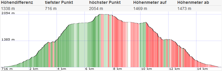 Topo und Höhenprofil Novembergrat - Schneeberg