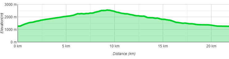 Kreuzjoch Rundtour Auf Den Hoechsten Gipfel In Den Kitzbueheler Alpen 42 1691598283