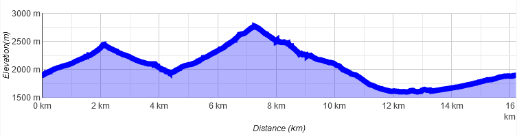 Imster Muttekopf Pfafflar 92 1666653129