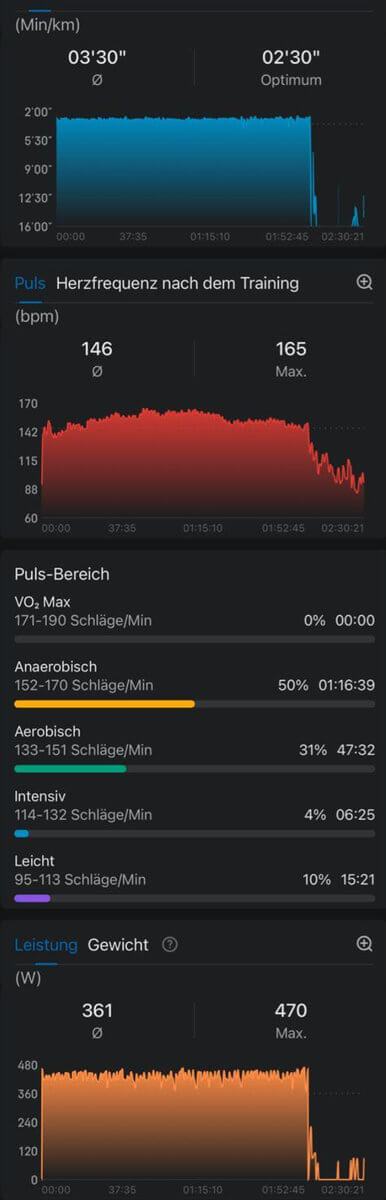Auszug aus den Leistungsdaten von Amanal Petros. Zone 4 ist übrigens nicht "anaerob", sondern an oder unterhalb der aneroben Schwelle - bei Petros wohl doch deutlich darunter, da er großteils im unteren Bereiche der Zone 4 lief. Auszug aus den Leistungsdaten von Amanal Petros. Zone 4 ist übrigens nicht "anaerob", sondern an oder unterhalb der aneroben Schwelle - bei Petros wohl doch deutlich darunter, da er großteils im unteren Bereiche der Zone 4 lief.
