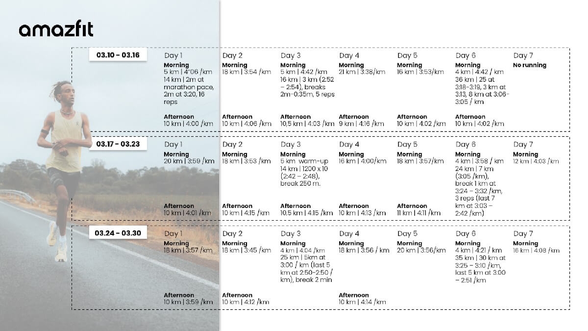 Yeman Crippa: Trainingsplan in Kenia im März 2025 (Foto: © Amazfit)