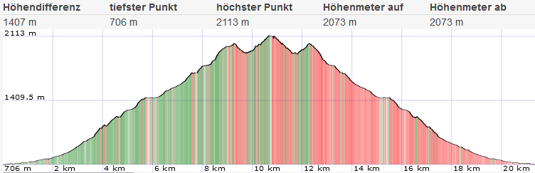 Topo und Höhenprofil Hexenturm Topo und Höhenprofil Hexenturm