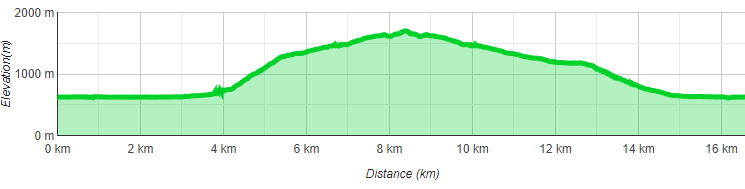 Hundshorn Wanderung 35 1689256463