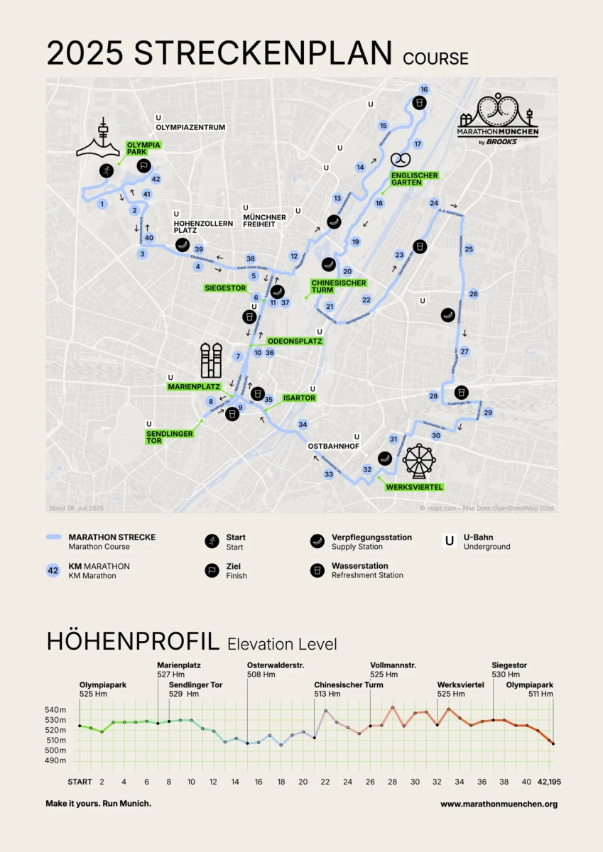 München Marathon: Strecke Marathon