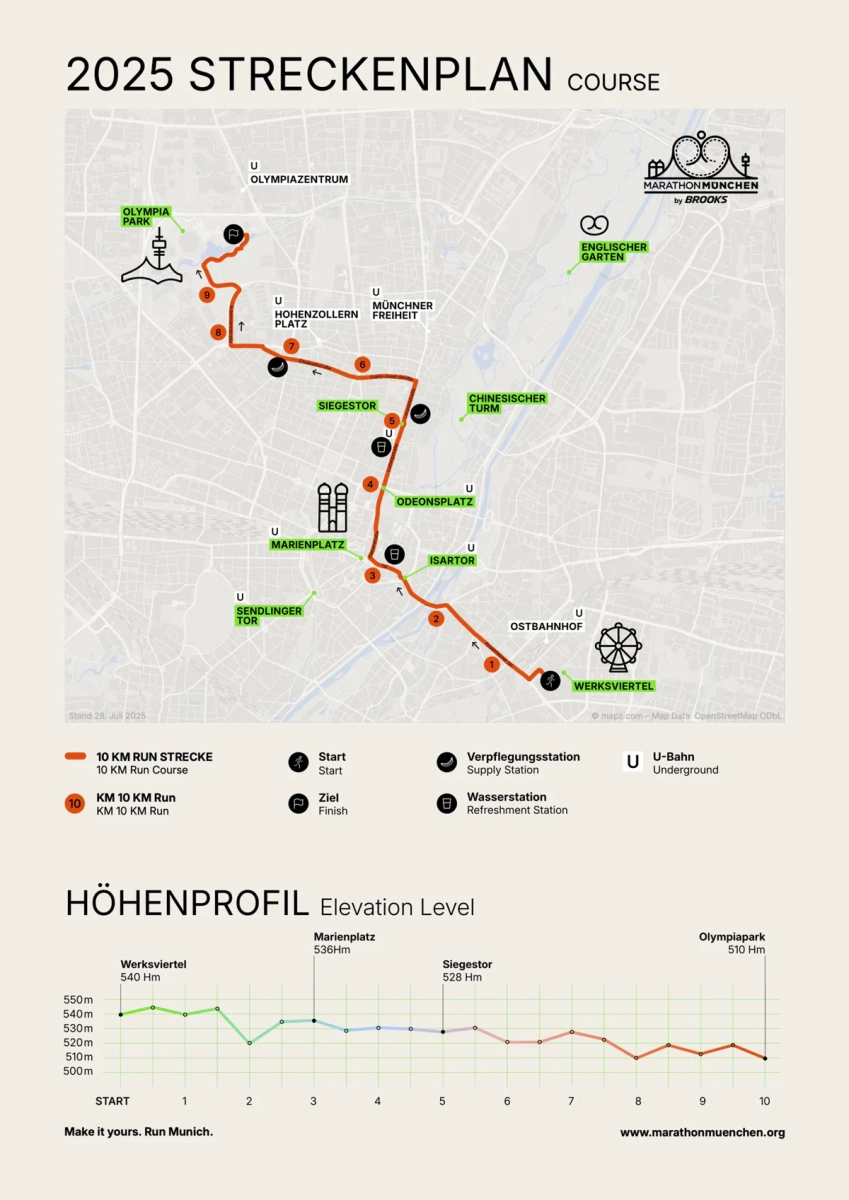 München Marathon: Strecke 10 km
