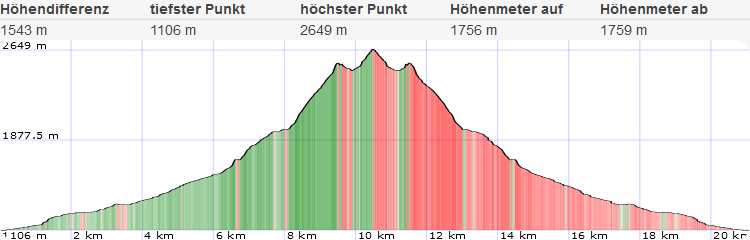 Hohes Licht Normalweg Vom Lechtal 48 1661197328