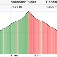 Topo und Höhenprofil Rostocker Eck - Normalweg