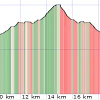 Weisskugel Normalweg (Südgrat) von Melag: Topo und Höhenprofil