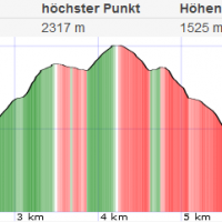 Großer Ödstein - Kirchengrat: Topo und Höhenprofil