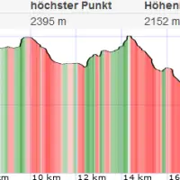 Geierhaupt-Hochreichhart Überschreitung vom Liesingtal: Topo / Höhenprofil