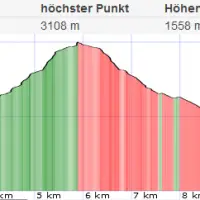 Hoher Sonnblick Normalweg: Topo / Höhenprofil